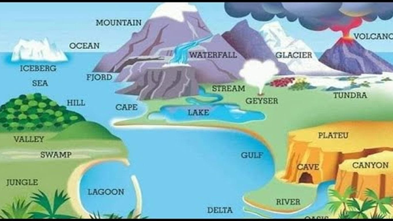 Geo
