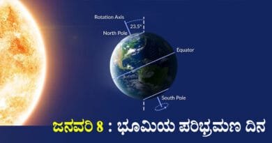 Earth's-Rotation-Day