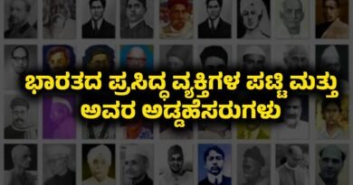 Famous Personalities of India