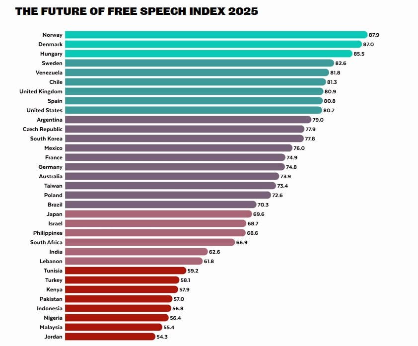 Free-Speech