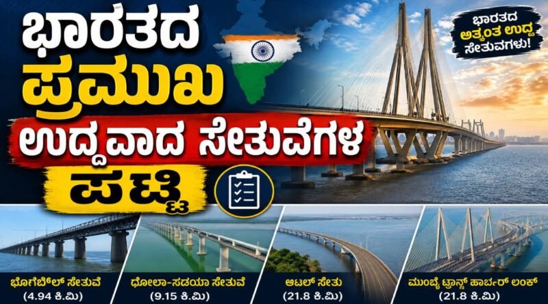 Indias longest sea bridge