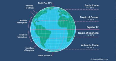 Line-of-Latitude