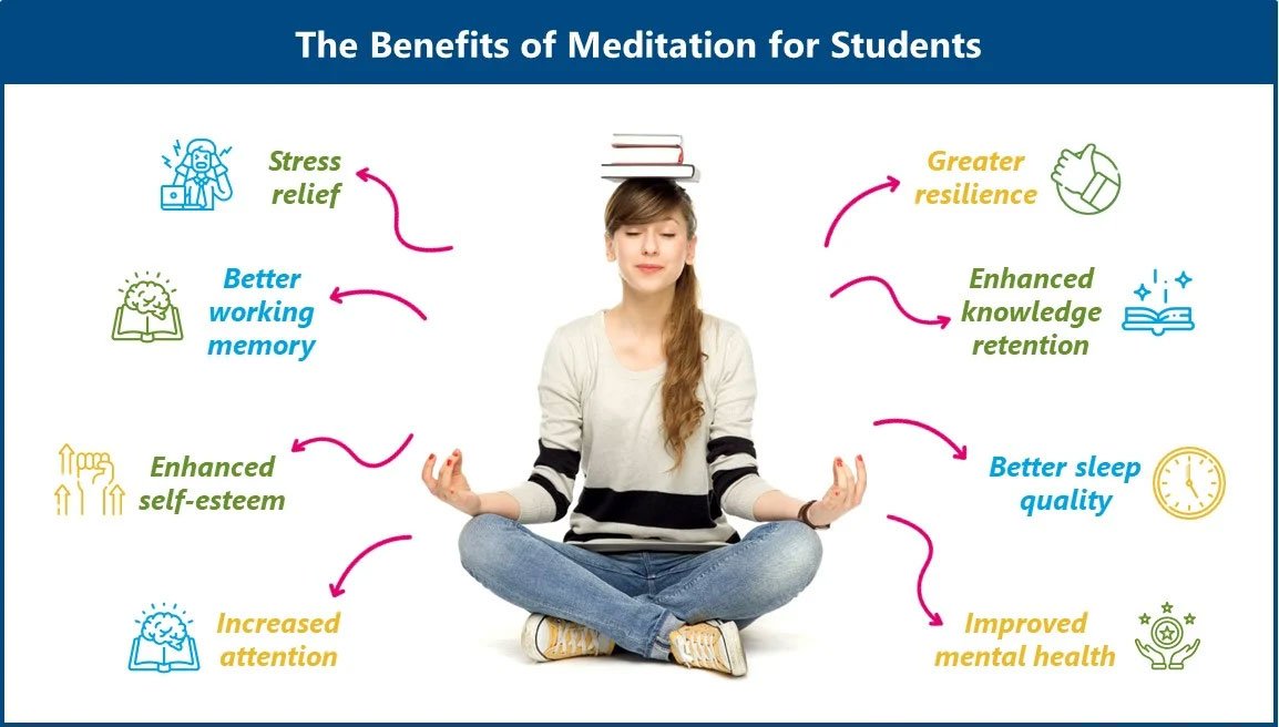 Meditation-Benefits