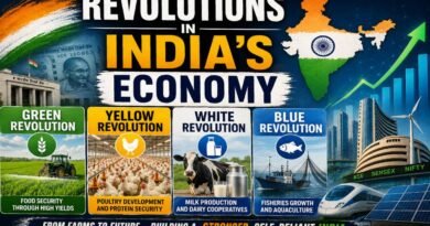 Revolutions in India