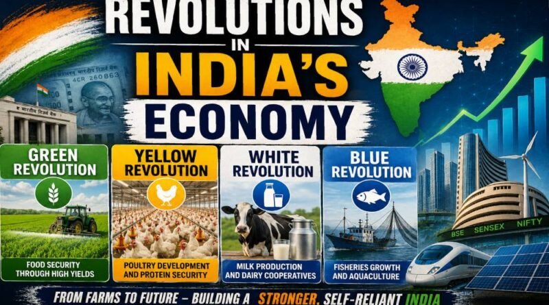 Revolutions in India
