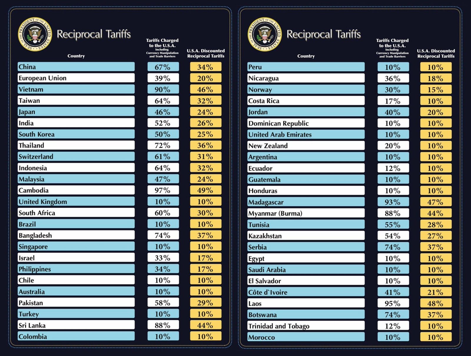 TARIFF LIST