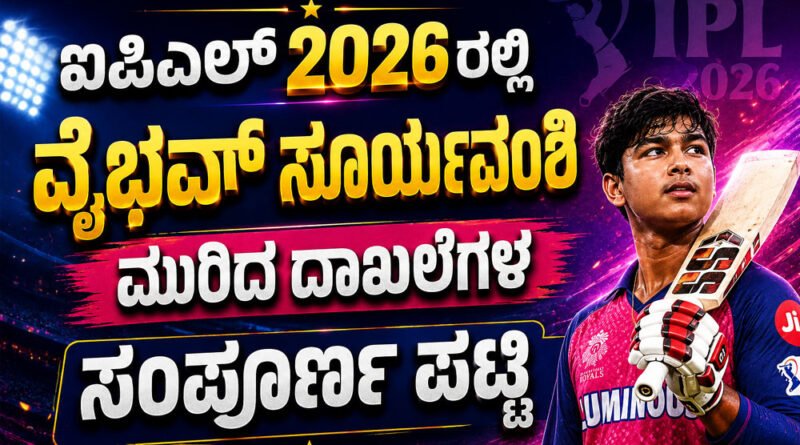 Vaibhav-Sooryavanshi | GK KANNADA Vaibhav-Sooryavanshi